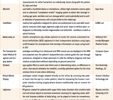 Product Comparison Chart: Augmented Reality