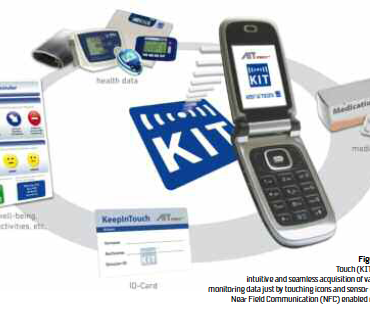 DiabMemory – mHealth for Diabetes Patients Based on Keep In Touch Technology