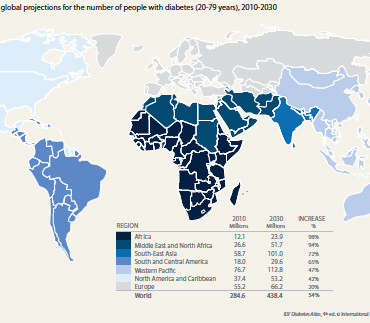 The Burden of Metabolic Diseases