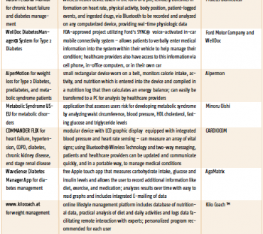 Product Comparison Chart: Metabolic Disorders