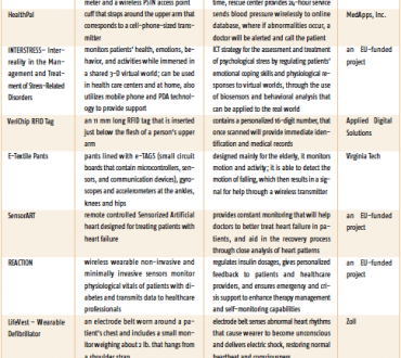 Product Comparison Chart: Personalized Health Systems