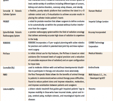 Product Comparison Chart: Medical Robots
