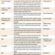 Product Comparison Chart: Medical Robots