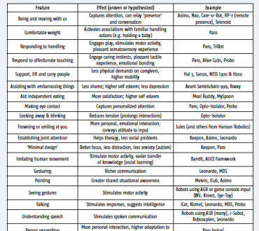 Robots that Care: Some beneficial effects of human-robot interaction in healthcare