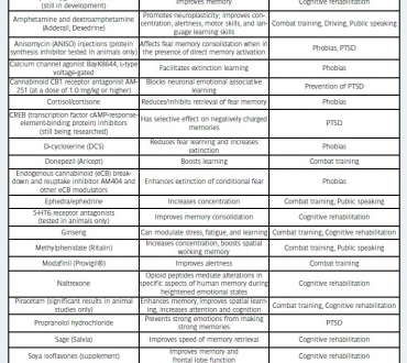 One pill makes you larger