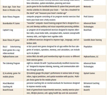 Product Comparison Chart: Cognitive Enhancement Trainers