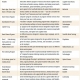 Product Comparison Chart: Cognitive Enhancement Trainers